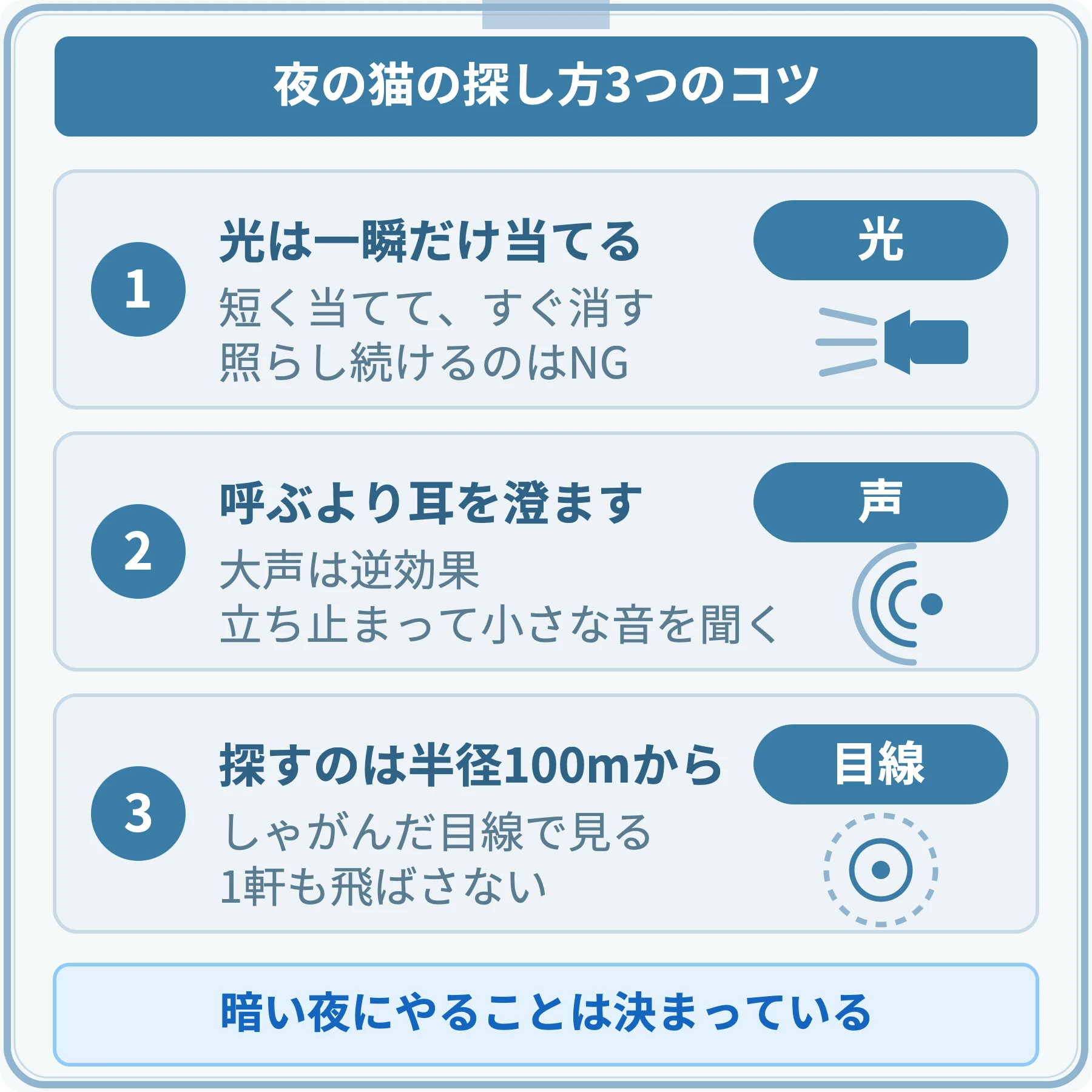 夜に猫を探すときの3つのコツを、光の当て方・声の使い方・目線の高さと距離に分けて並べた図