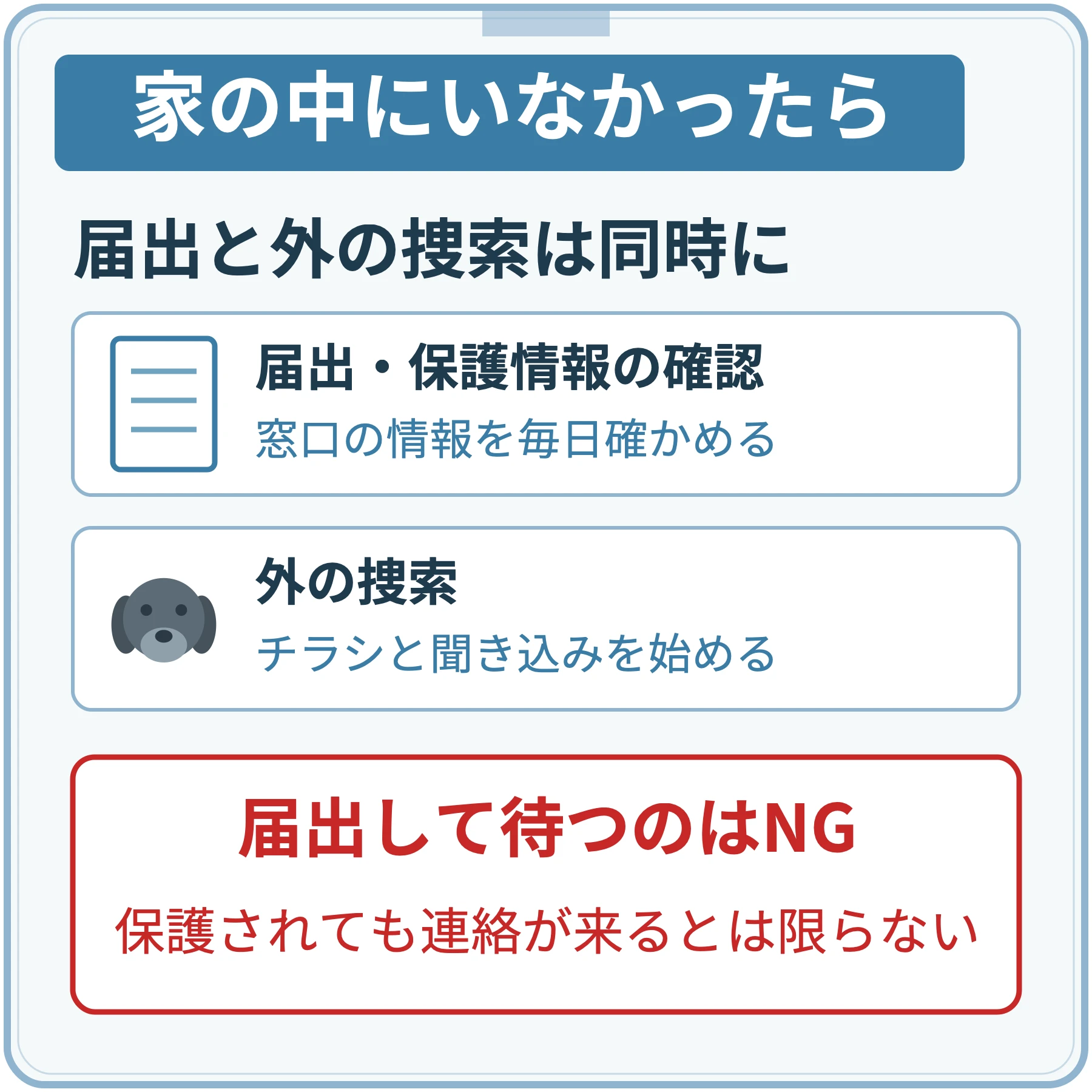 家の中にいなかったら、届出・保護情報の確認と外の捜索を同時に始める。届出して待つのはNGで、保護されても連絡が来るとは限らない