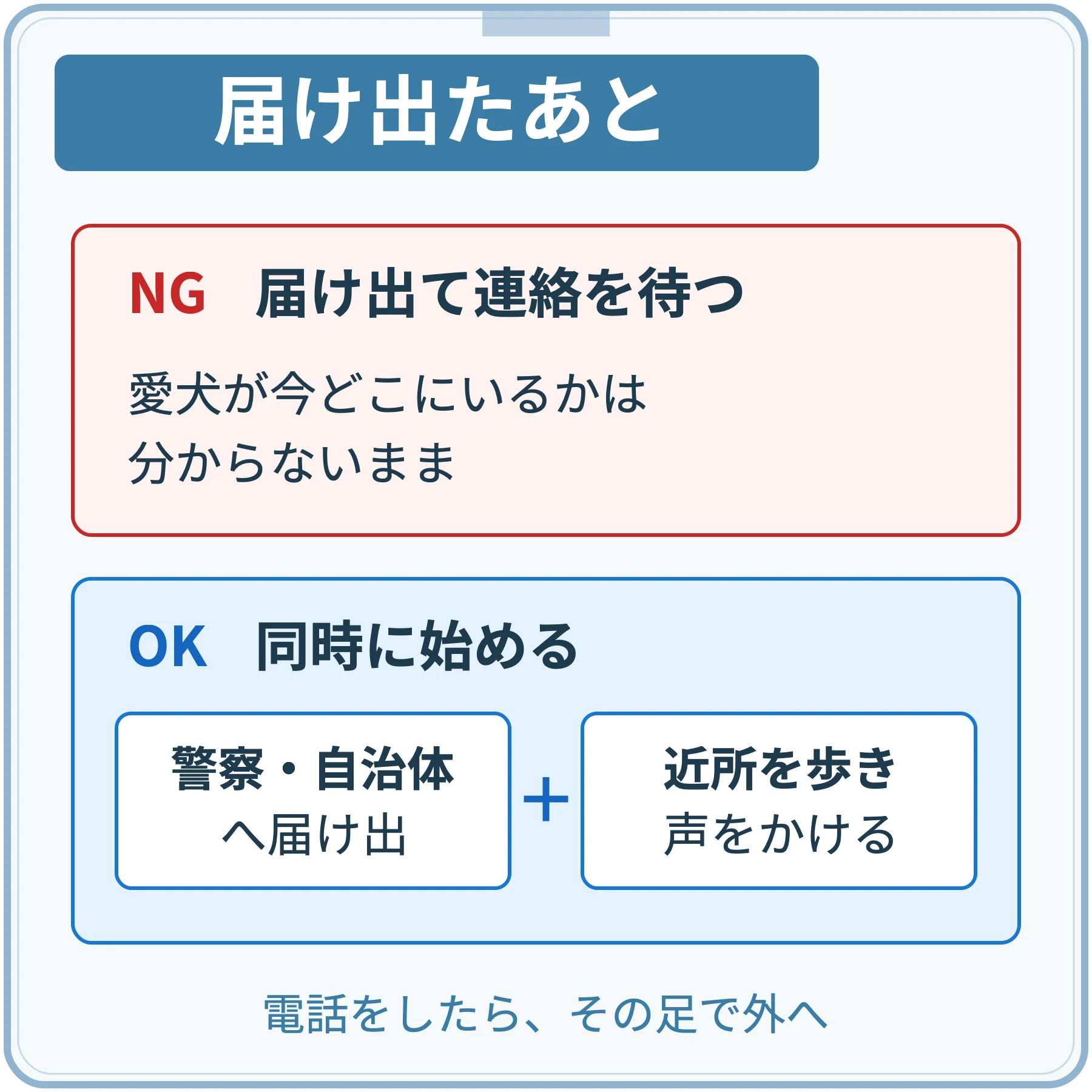 届け出て連絡を待つのはNG。警察・自治体への届け出と、近所を歩いて声をかけることを同時に始め、電話をしたらその足で外へ