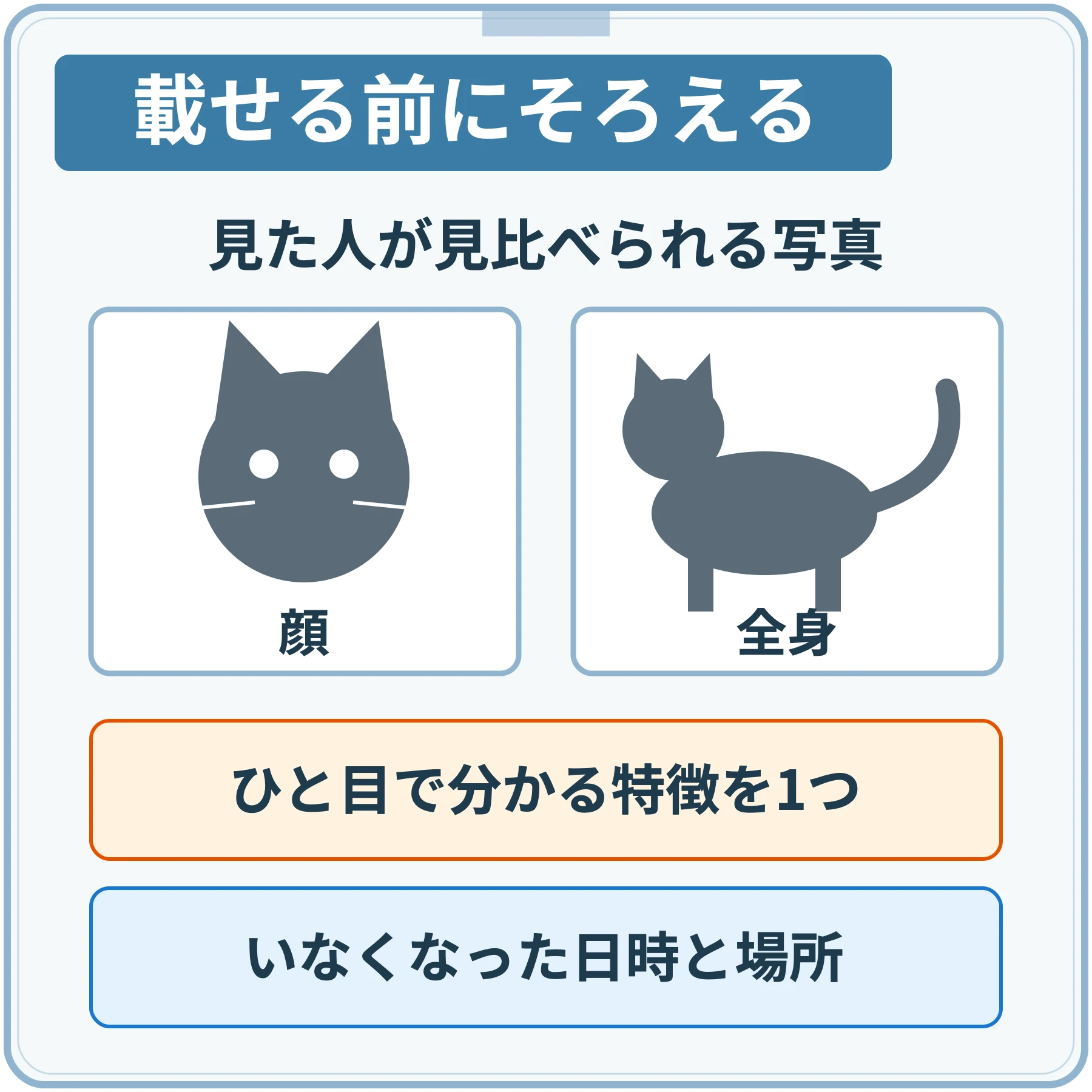 掲示板に載せる前に、顔と全身の写真、ひと目で分かる特徴1つ、いなくなった日時と場所をそろえる